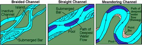 the difference between chanel and stream|channelstream live.